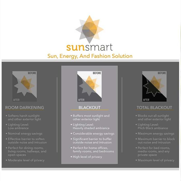 Julie Printed Botanical Print Blackout Panel - Image 6