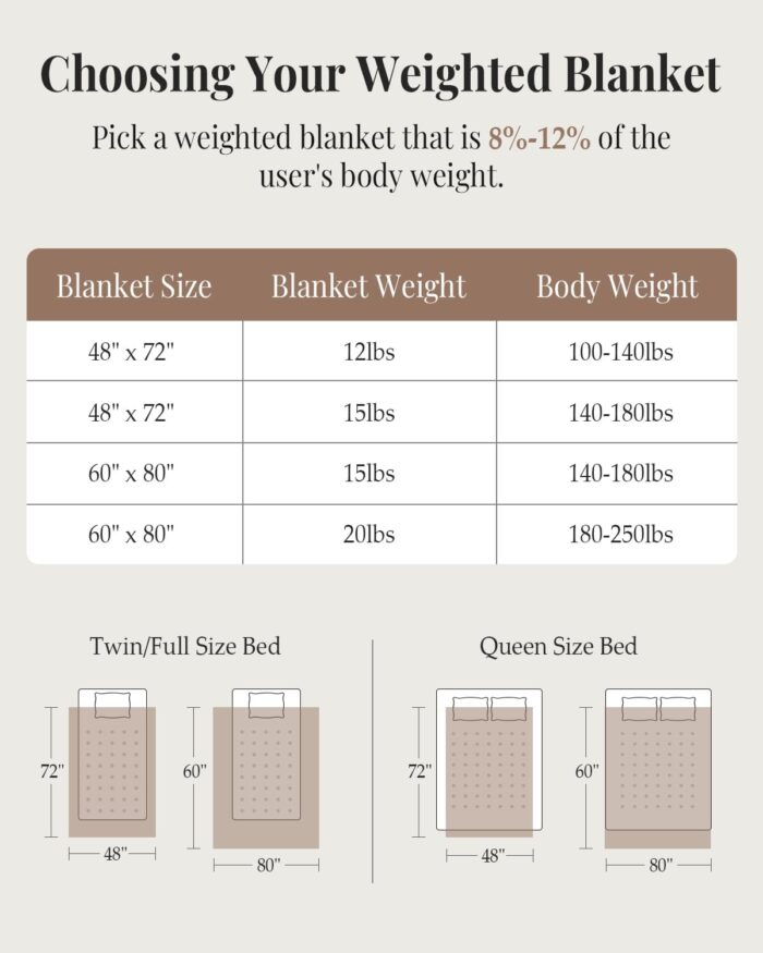 Sherpa Weighted Blanket (15lb) - Image 7